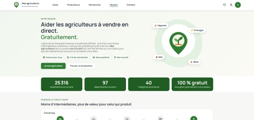 Mes agriculteurs
